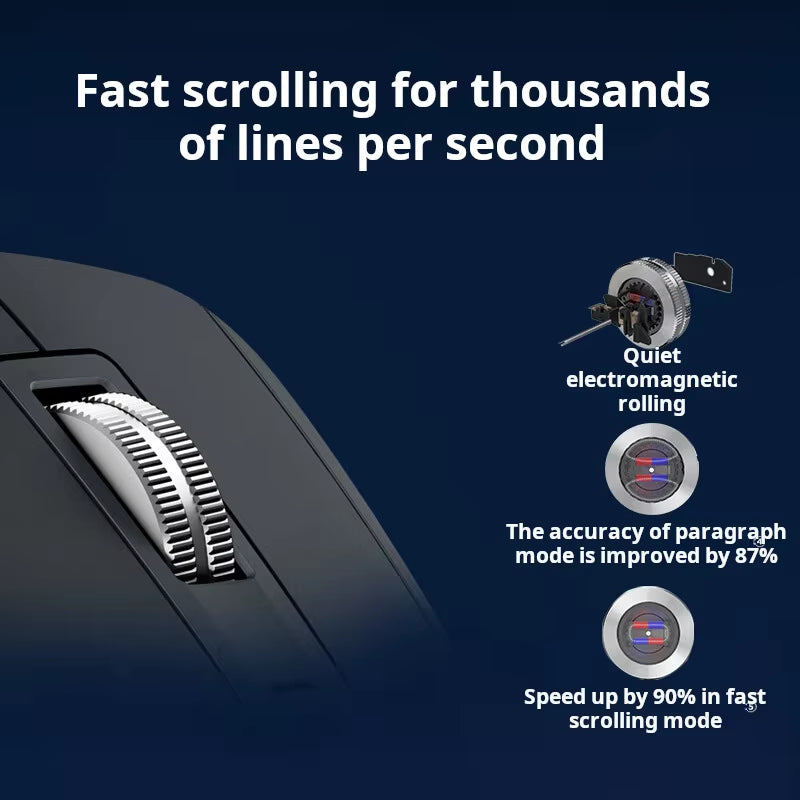 MX Master 3S Wireless Bluetooth Mouse Business Office Softtone Mouse Ergonomic Business Office Mouse