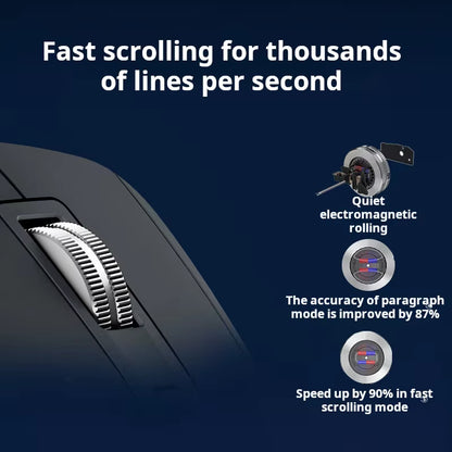 MX Master 3S Wireless Bluetooth Mouse Business Office Softtone Mouse Ergonomic Business Office Mouse